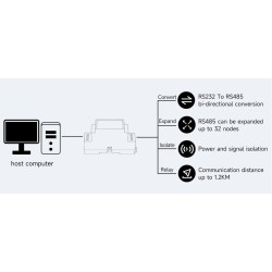 RS232 To RS485 Converter, Active Digital Isolator, Rail-Mount support, 600W Lightningproof & Anti-Surge, Multi-isolation protection