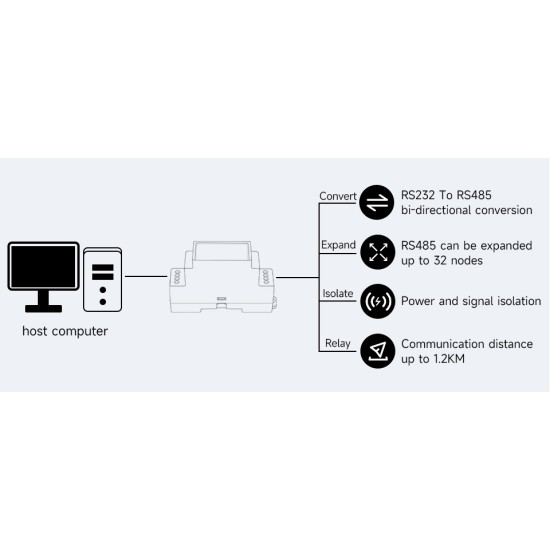 RS232 To RS485 Converter, Active Digital Isolator, Rail-Mount support, 600W Lightningproof & Anti-Surge, Multi-isolation protection