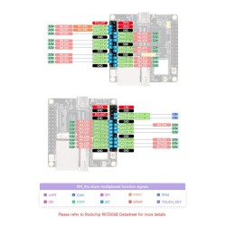 Luckfox Lyra Ultra RK3506B Linux Micro Development Board, Onboard 8GB eMMC, Integrates Triple-core ARM Cortex-A7 and ARM Cortex-M0 Processors