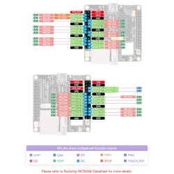 Luckfox Lyra Ultra RK3506B Linux Micro Development Board, Onboard 8GB eMMC, Integrates Triple-core ARM Cortex-A7 and ARM Cortex-M0 Processors