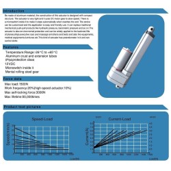 Linear Actuator IP54 200mm 12V 0.32cm/s 150Kg