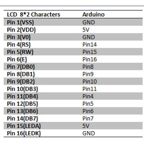 LCD 8x2 Characters - Blue Back Light